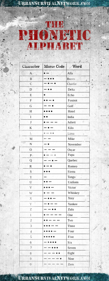 Prepper Basics: Morse Code and the Phonetic Alphabet – Urban Survival